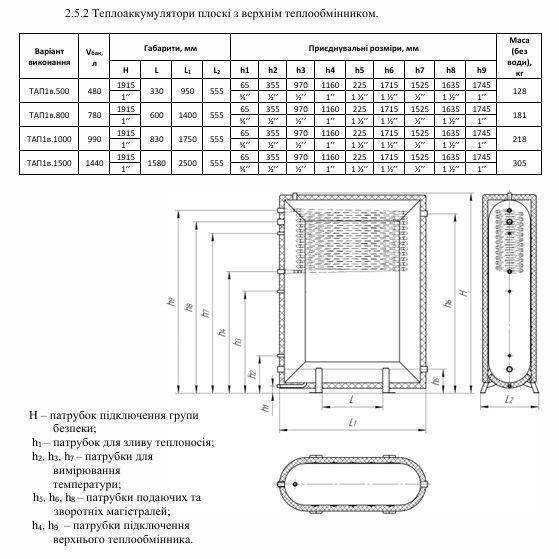 Плоский теплоаккумулятор Altep ТАП 1в 1000 л (0&deg;, 180&deg;) с верхним теплообменником 10142 фото