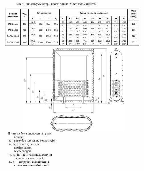 Плоский теплоаккумулятор Altep ТАП 1в 1500 л (0&deg;, 180&deg;) с верхним теплообменником 10143 фото