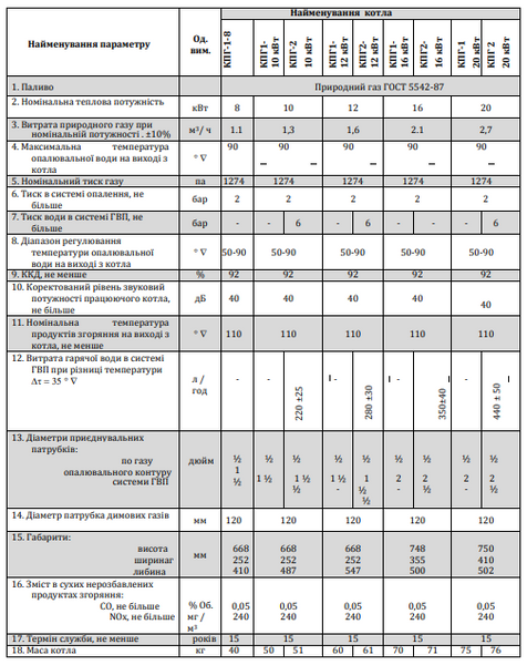 Газовий котел димохідний ALTEP GAS H-КПГ 2&nbsp;(20 кВт)&nbsp;двоконтурний 10113 фото