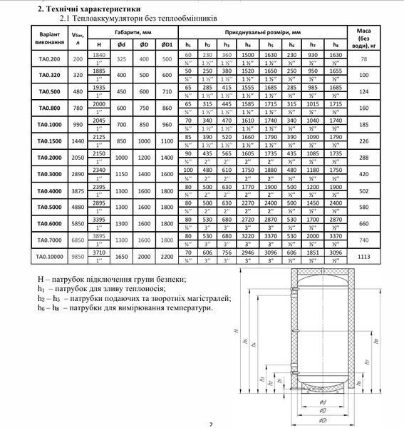 Теплоаккумулятор Altep ТА0 6000 л (0&deg;, 90&deg;, 180&deg;) с изоляцией 10125 фото
