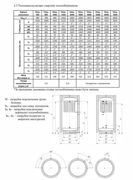 Теплоакумулятор Altep ТА1в 800 л (0 &deg;, 90 &deg;, 180 &deg;) з верхнім теплообмінником 10129 фото